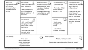 Business Model Canvas Template