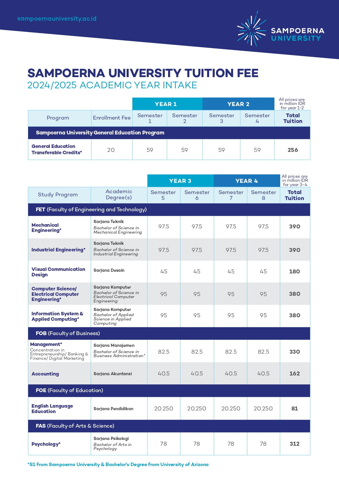 Sampoerna University Tuition Fee (3)