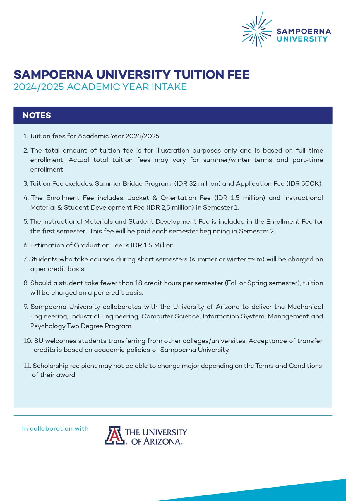 Sampoerna University Tuition Fee