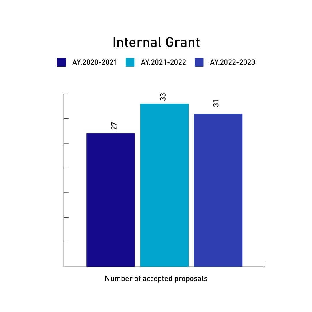Internal Grant 3