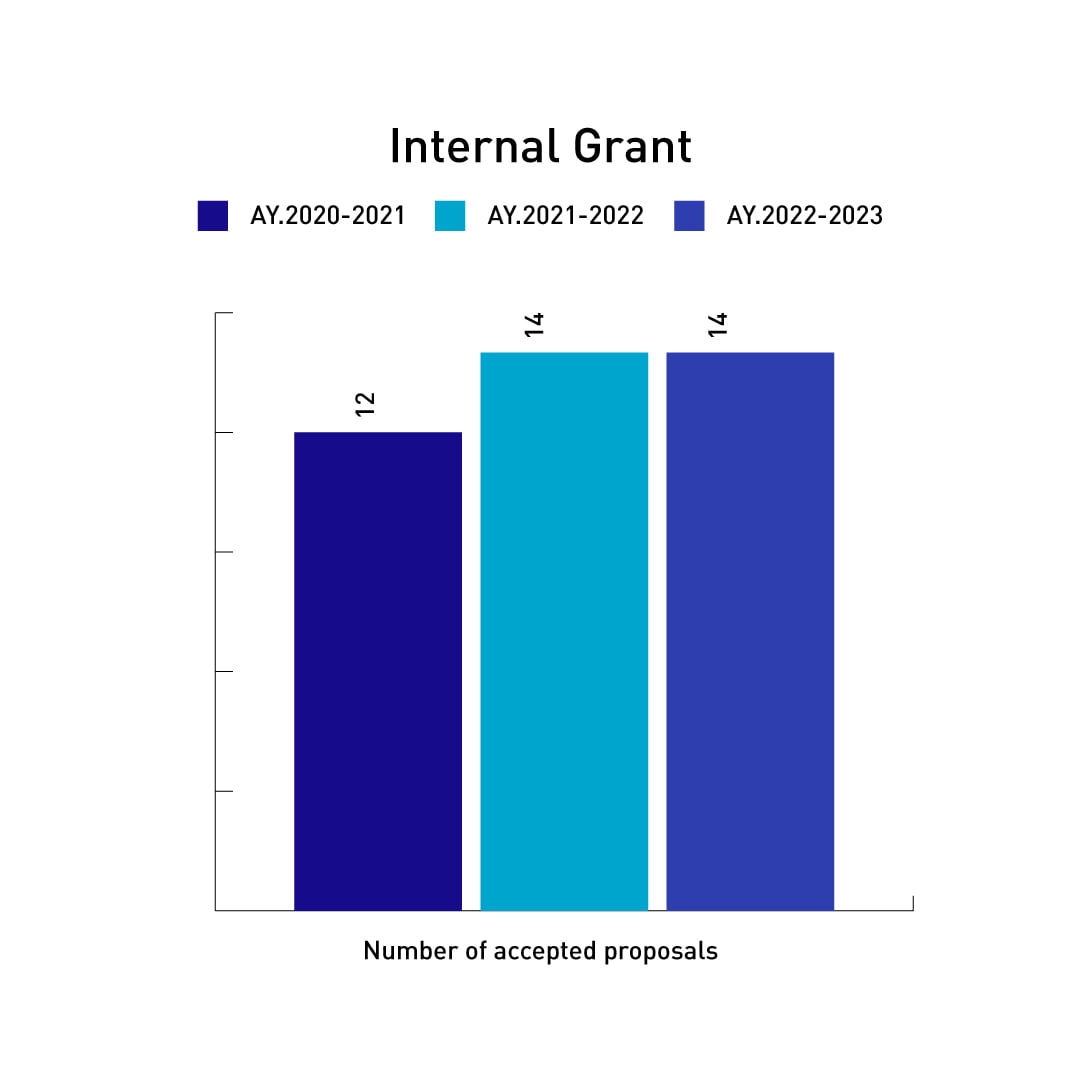 Internal Grant 4